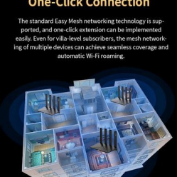 Router ZTE T3000 IDU