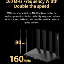 Router ZTE T3000 IDU