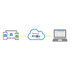 SAMSUNG KNOX Premium 2-lata licencja