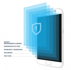 SAMSUNG KNOX Workspace 2-lata licencja