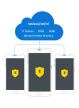 SAMSUNG KNOX Workspace 2-lata licencja