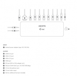 Stacja dokująca DICOTA USB-C/USB-A 11-in-1 Docking Station HDMI