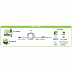 TECHLY Przedluzacz Aktywny USB 2.0 A-A M/F 5m Czarny
