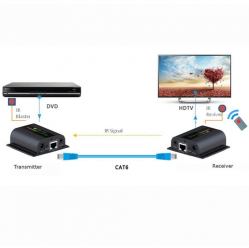 TECHLY 020706 Techly Extender HDMI po skr