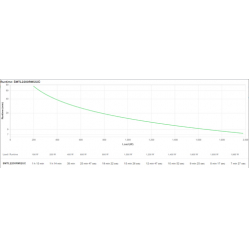 UPS APC Smart-UPS Lithium-Ion 2200VA 230V with SmartConnect Port