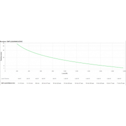 UPS APC Smart-UPS Lithium-Ion 2200VA 230V with SmartConnect Port and NMC