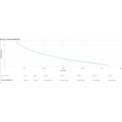 UPS APC Smart-UPS Lithium-Ion 3000VA 230V with SmartConnect Port