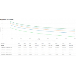 UPS APC Smart-UPS On-Line-G 8kVA 8kW Tower 230V 2x IEC C13+1x IEC C19+Hard wire 3-wire H+N+E outlets Network Card wo rail kit