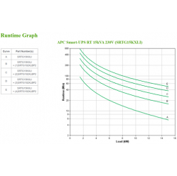 UPS APC Smart-UPS RT 15kVA 230V International