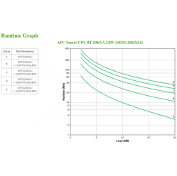 UPS APC Smart-UPS RT 20kVA 230V International