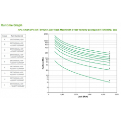 UPS APC Smart-UPS SRT 5000VA RM with 6 year warranty