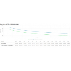 UPS APC Smart-UPS SRT Lithium Ion 1500VA RM 4U 230V Long Runtime
