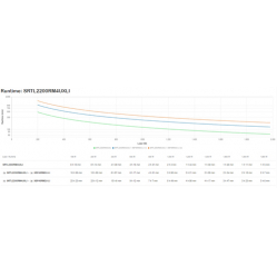 UPS APC Smart-UPS SRT Lithium Ion 2200VA RM 4U 230V Long Runtime