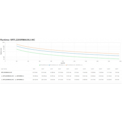 UPS APC Smart-UPS SRT Lithium Ion 2200VA RM 4U 230V Long Runtime with Network Card