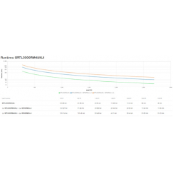 UPS APC Smart-UPS SRT Lithium Ion 3000VA RM 4U 230V Long Runtime