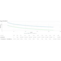 UPS APC Smart-UPS Ultra 2200VA 230V 1U with Lithium-Ion Battery with SmartConnect