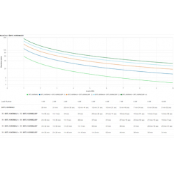 UPS APC Smart-UPS Ultra On-Line Lithium ion 10KVA/10KW 4U Rack/Tower 230V