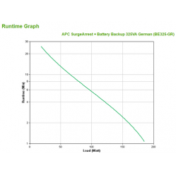 UPS APC SurgeArrest + Batterie Backup 325VA (DE)