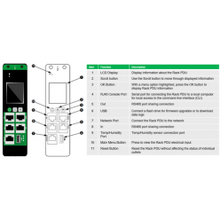 APC EasyPDU Metered-by-Outlet ZeroU 16A 230V 20 C13 & 4 C19
