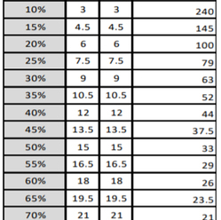 UPS APC E3SUPS30KHB2 Easy UPS 3S 30kVA 400V 3:3 20 min