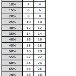 UPS APC E3SUPS40KHB2 Easy UPS 3S 40kVA 400V 3:3 20 min