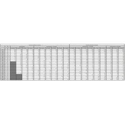 UPS APC E3SUPS40KHB Easy UPS 3S 40kVA 400V 3:3 High Tower