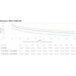 UPS APC SRVL1KRILRK Easy UPS On-Line Li-Ion SRVL RT Ext. Runtime 1000VA 230V Rail Kit