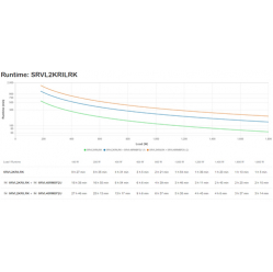 UPS APC SRVL2KRILRK Easy UPS On-Line Li-Ion SRVL RT Ext. Runtime 2000VA 230V Rail Kit