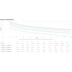UPS APC SRV5KRILRK Easy UPS On-Line SRV 5000VA RM 230V Extended Runtime Battery Pack Rail Kit