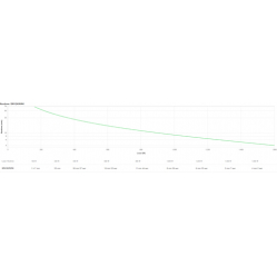 UPS APC SRV2KRIRK Easy UPS SRV RM 2000VA 230V RailKit