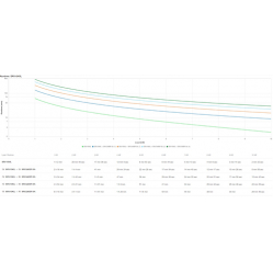 UPS APC SRV10KIL Easy UPS On-Line SRV Ext. Runtime 10000VA 230V External Battery Pack
