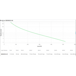 UPS APC Back-UPS BE850G2-UK USB 230V 520W 850VA UK czarny