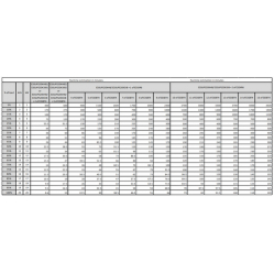 UPS APC E3SUPS20KHB Easy UPS 3S 20kVA 400V 3:3 High Tower