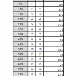 UPS APC E3SUPS20KHB2 Easy UPS 3S 20kVA 400V 3:3 25 min