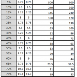 UPS APC Easy UPS 3S 15kVA 400V 3:3 UPS 30 min