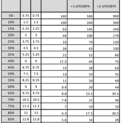 UPS APC E3SUPS15KHB1 Easy UPS 3S 15kVA 400V 3:3 UPS 10 min