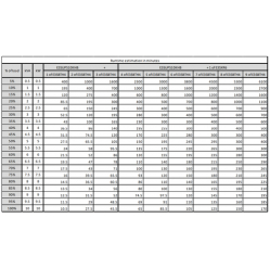 UPS APC E3SUPS10KHB Easy UPS 3S 10kVA 400V 3:3 UPS High Tower