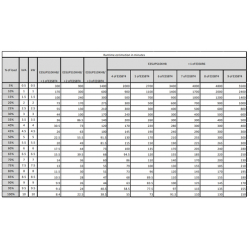 UPS APC E3SUPS10KHB Easy UPS 3S 10kVA 400V 3:3 UPS High Tower