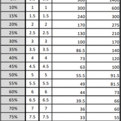 UPS APC E3SUPS10KHB2 Easy UPS 3S 10kVA 400V 3:3 UPS 30 min