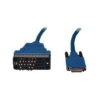 Kabel CISCO V.35 DTE MALE 2 SERIAL 10F