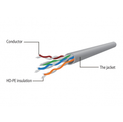 Kabel GEMBIRD krosowy - CAT 5e RJ45 oslonka zalewana UTP 7.5m czarny