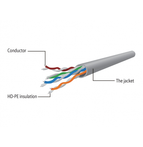 Kabel GEMBIRD krosowy - CAT 5e RJ45 oslonka zalewana UTP 7.5m czarny