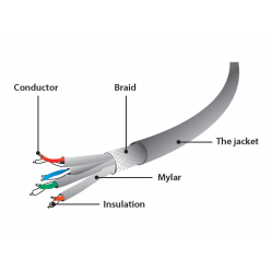 Kabel GEMBIRD PP6A-LSZHCU-R-0.25M krosowy - CAT 6a SFTP, LSZH, 0.25m, czerwony