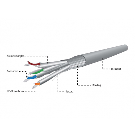 Kabel GEMBIRD SPC-6A-LSZHCU-SO Zwój kabla - CAT 6a SSTP 305m szary