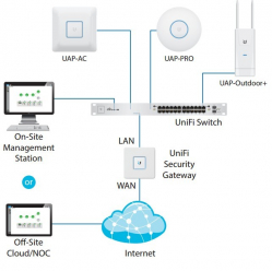 Switch UBIQUITI UniFi Switch 48x1GbE 4xSFP USW-48