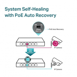 Switch TP-LINK SG1006PP 6GE (3PoE+ 1PoE++) 