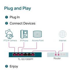 Switch TP-LINK SG1006PP 6GE (3PoE+ 1PoE++) 