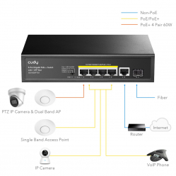 Switch Cudy GS1005PTS1 5xGE PoE+ 1xSFP 120W 