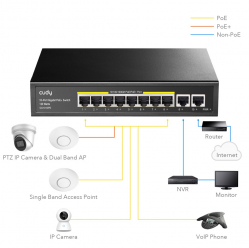 Switch Cudy GS1010PE 8xGE PoE+ 120W 2xGb Uplink 