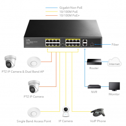 Switch Cudy FS1018PS1 16xFE PoE+ 200W 1xSFP 